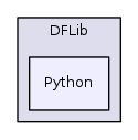 /users/russo/DFLIB_Git/DFLib/Python