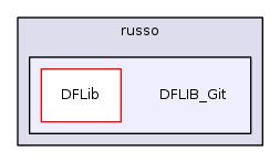 /users/russo/DFLIB_Git