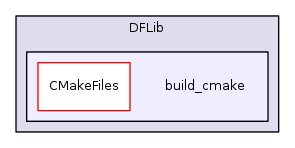 /users/russo/DFLIB_Git/DFLib/build_cmake