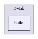 /users/russo/DFLIB_Git/DFLib/build