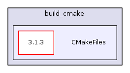 /users/russo/DFLIB_Git/DFLib/build_cmake/CMakeFiles